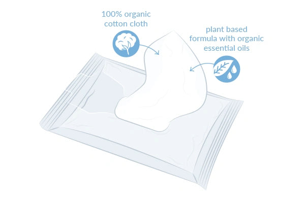 Natracare Cleansing Makeup Removal 20 Wipes